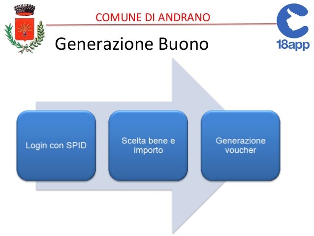 BUONO SPID SCARICARE
